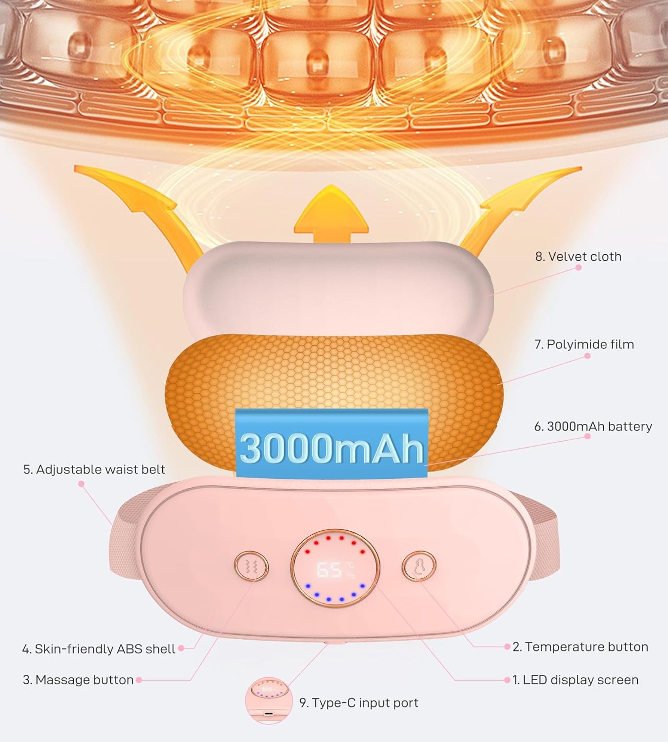 Period Pain Relief Belt | Menstrual Heating Pad | 2500mAh Rechargeable Cramp Reliever