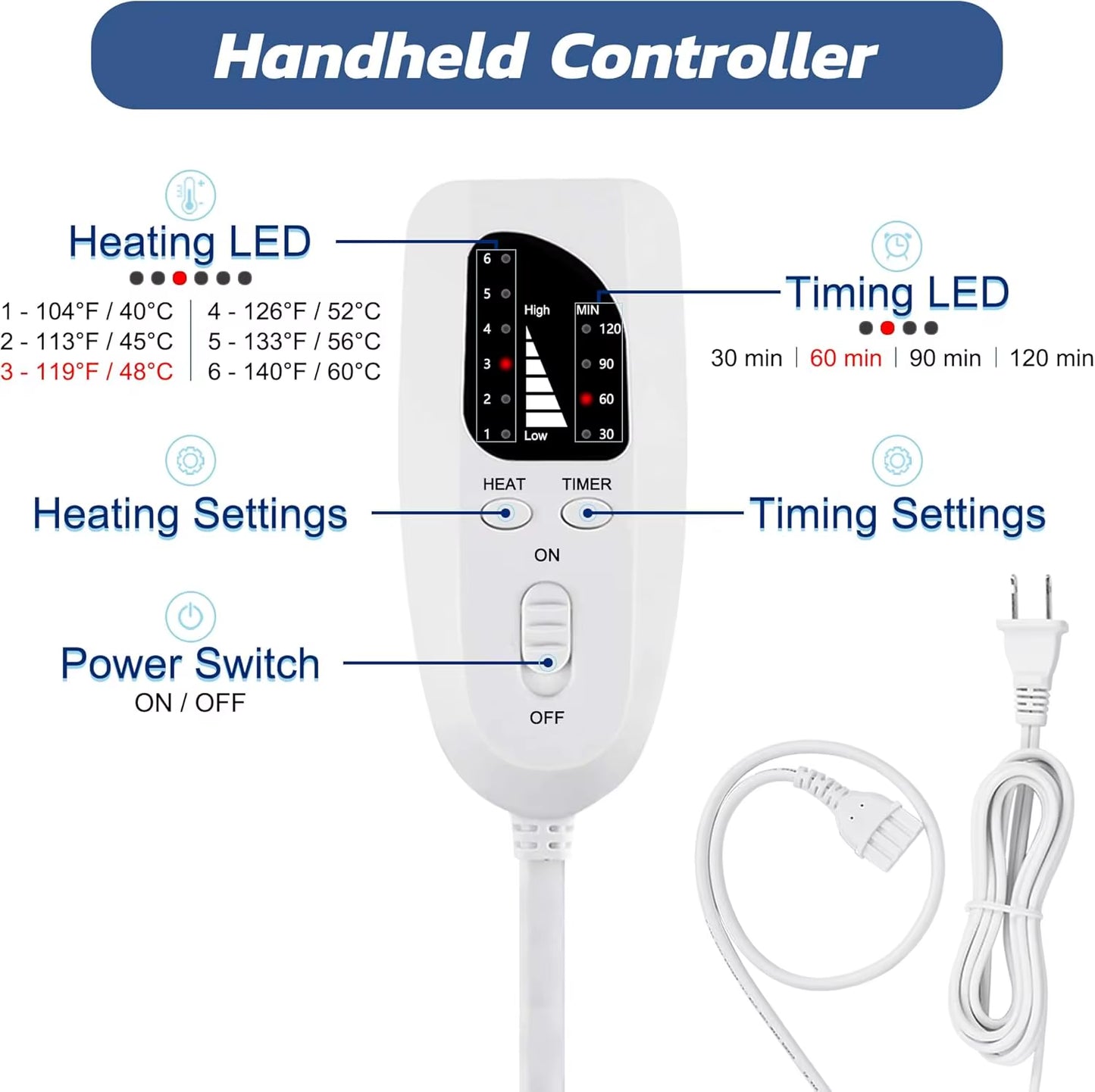 Electric Heating Pad for Pain Relief, Heating Pads for Back, Neck, Abdomen Auto Shut off Heating Pad for Knee,Shoulder,Legs,Etc.