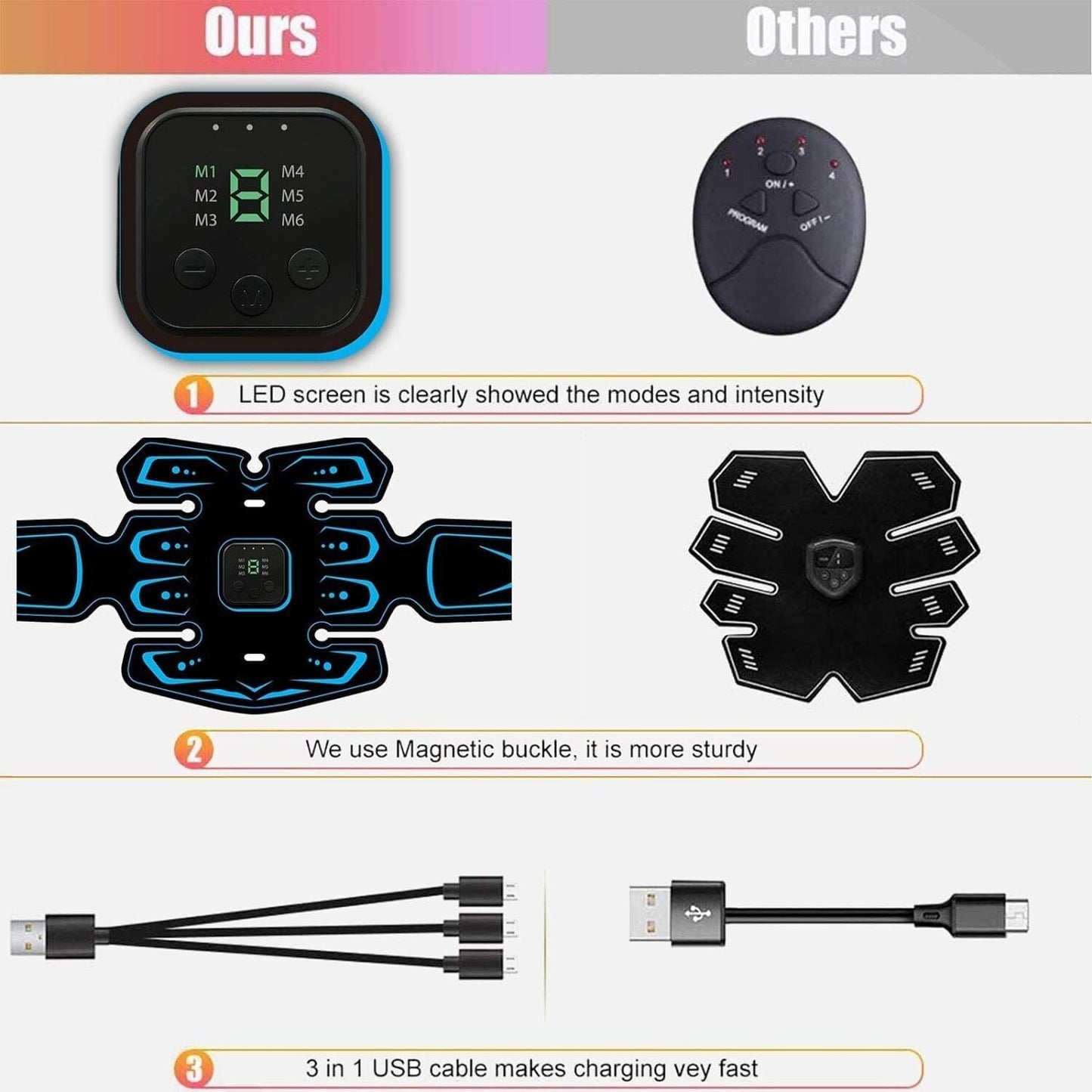 Rechargeable EMS Abdominal Muscle Stimulator ABS Trainer Toner Fitness Belt