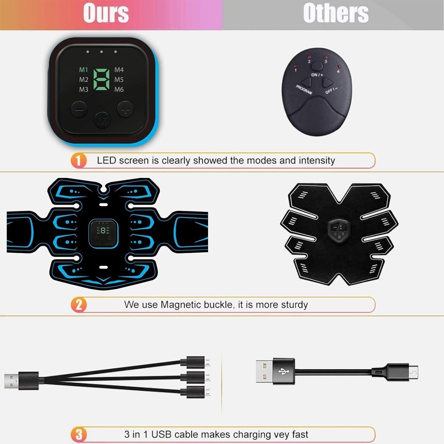 Rechargeable EMS Abdominal Muscle Stimulator ABS Trainer Toner Fitness Belt