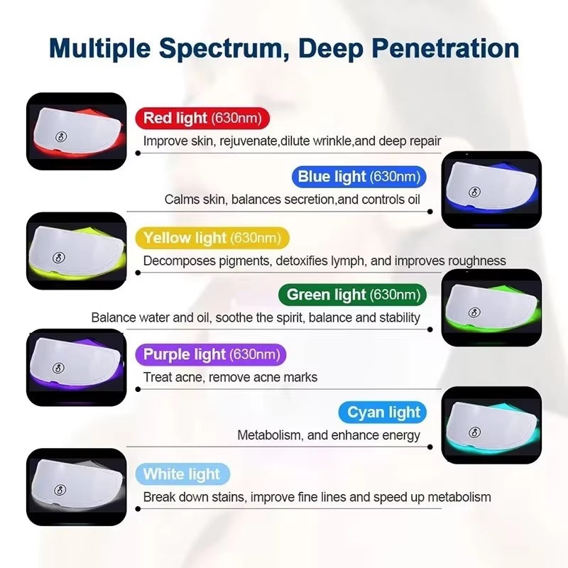 2025 Neck LED Mask 7 Colors Photon Anti-Wrinkle Skin Brightening Neck Beauty Mask Skin Tightening Neck Wrinkle Remover Skin Care