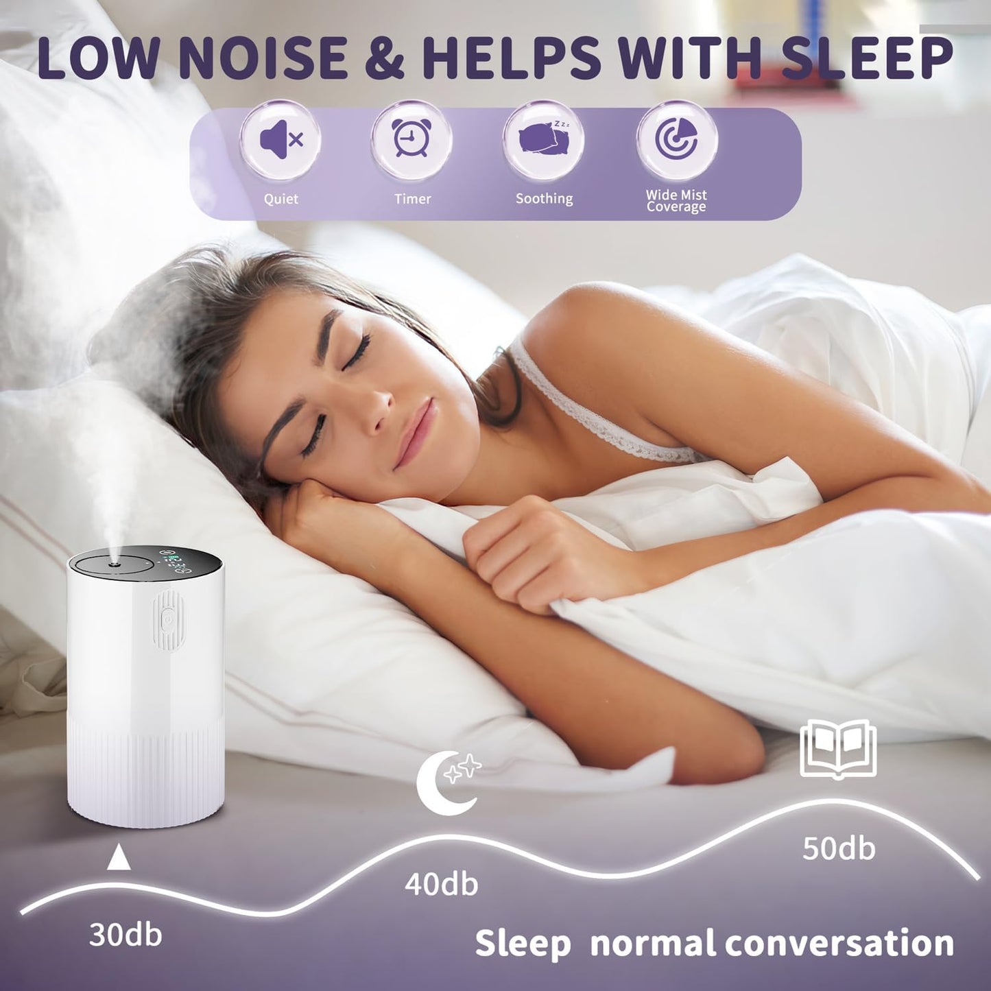 Portable Waterless Essential Oil Nebulizing Diffuser – Car, Home & Travel Aroma Mist