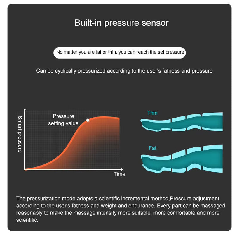 Compression Boots Lymphatic Drainage Body Lymphdrainage Hose Full Massager Lymph Lymphhatic Pressotherapy Medical to Suit